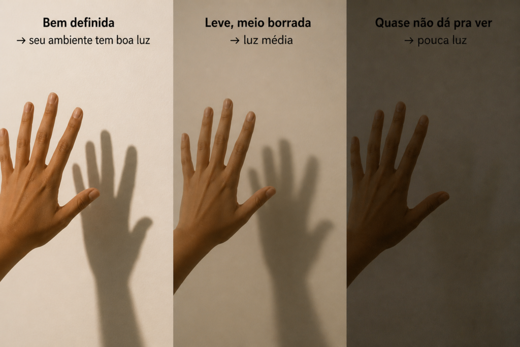 Comparação de sombras da mão mostrando níveis de iluminação natural: sombra nítida, sombra levemente borrada e sombra quase invisível.
